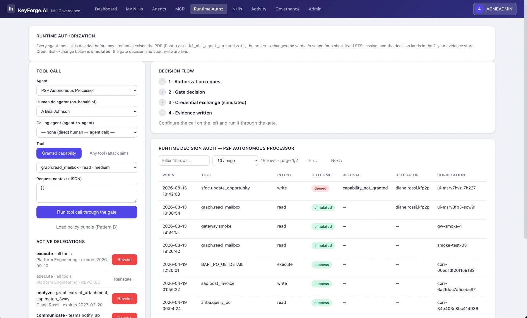 Runtime authorization screen showing a tool call being evaluated, active delegations with expiry and revoke controls, and a decision audit listing allowed, simulated and denied calls with refusal reasons