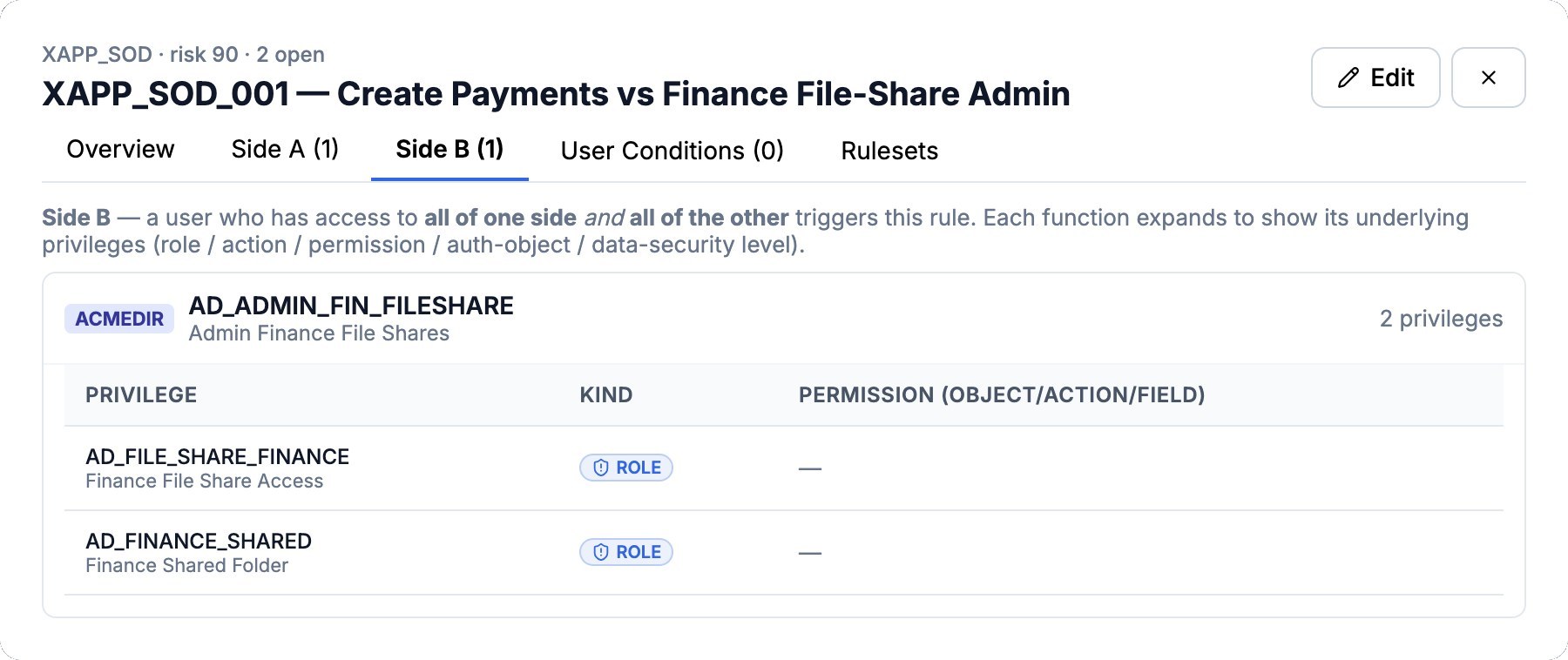Side B of the rule: directory administration of finance file shares and its two underlying roles